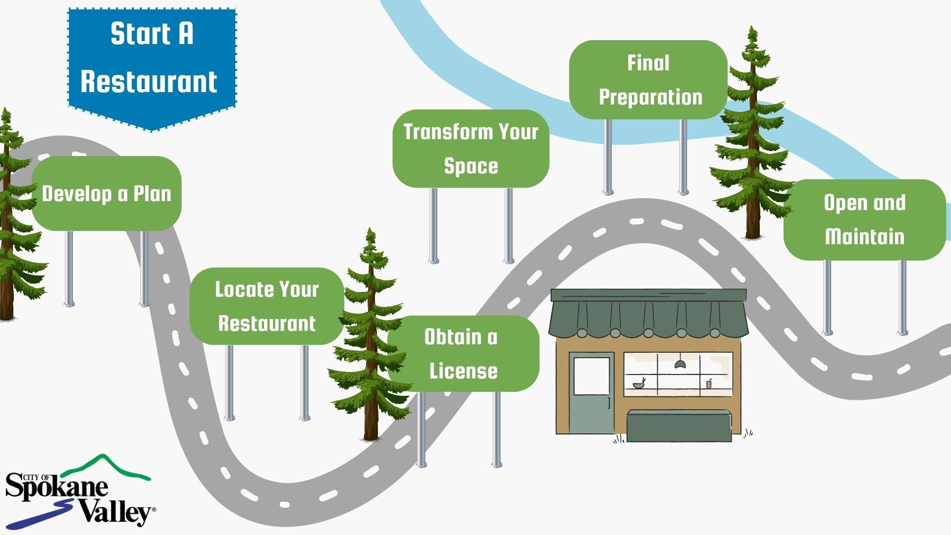 Graphic with a road and the road signs outline steps to starting a restaurant. 