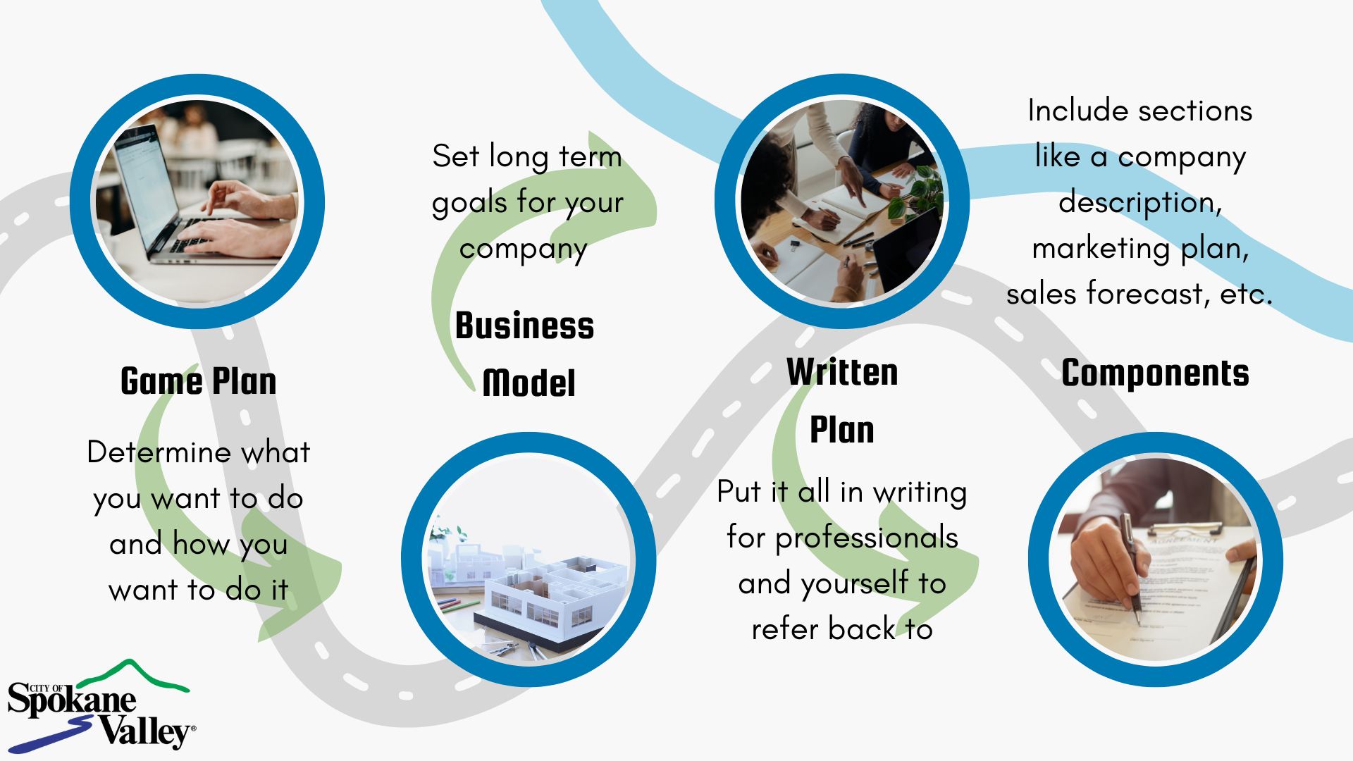 Chart that follows a road with pictures of the parts to create a business plan.